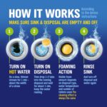 WoldoClean Garbage Disposal Cleaner Tablets 24 Pack - Image 4